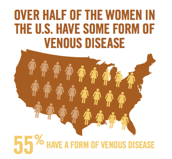 Women & Veins: Why Gender is a Risk Factor for Venous Disease